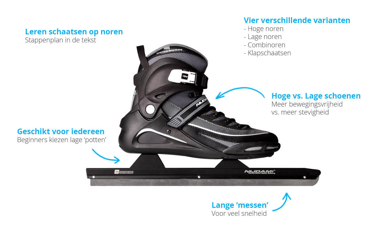 Alles over noren - Internet-Sport&Casuals